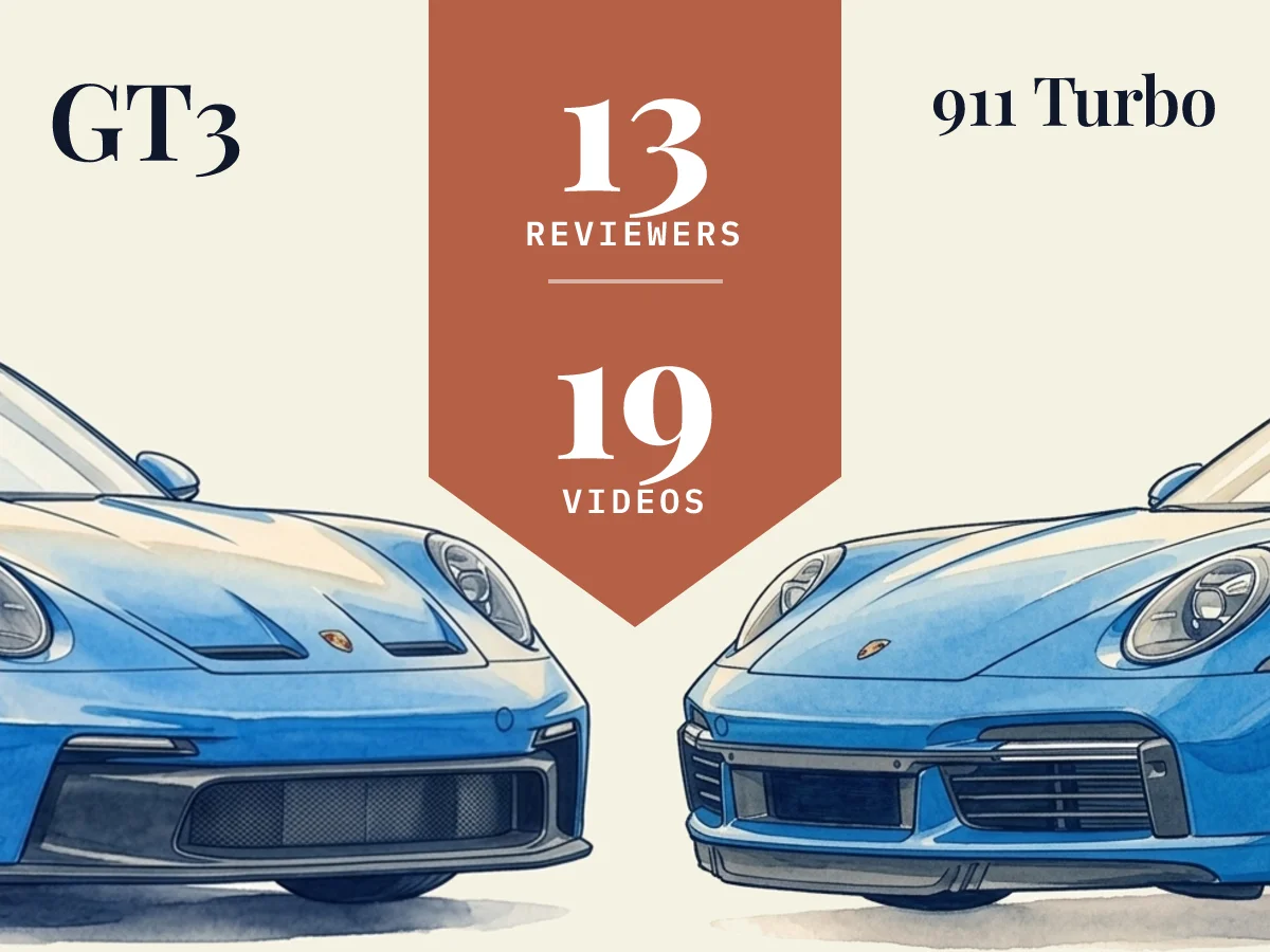 GT3 vs 911 Turbo: 13 reviewers compared across 19 videos