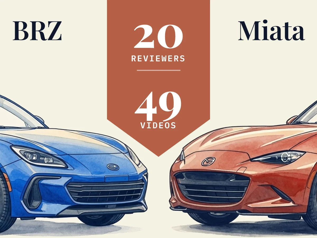 BRZ vs Miata: 20 reviewers compared across 49 videos