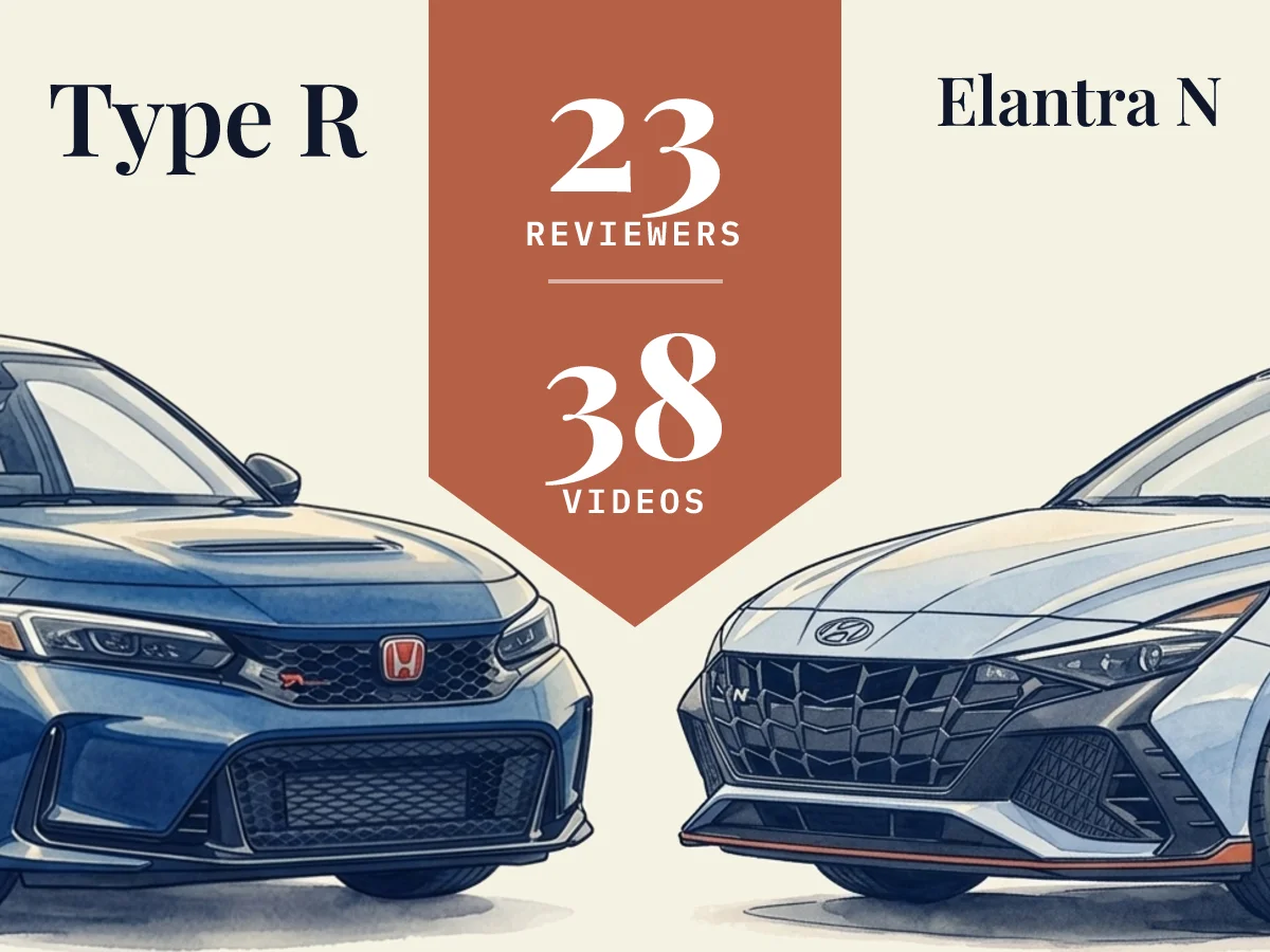 Type R vs Elantra N: 23 reviewers compared across 38 videos