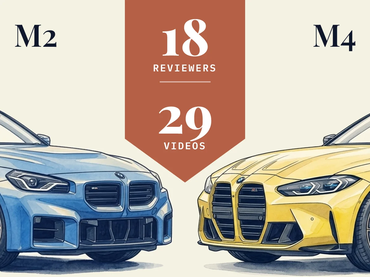 M2 vs M4: 18 reviewers compared across 29 videos