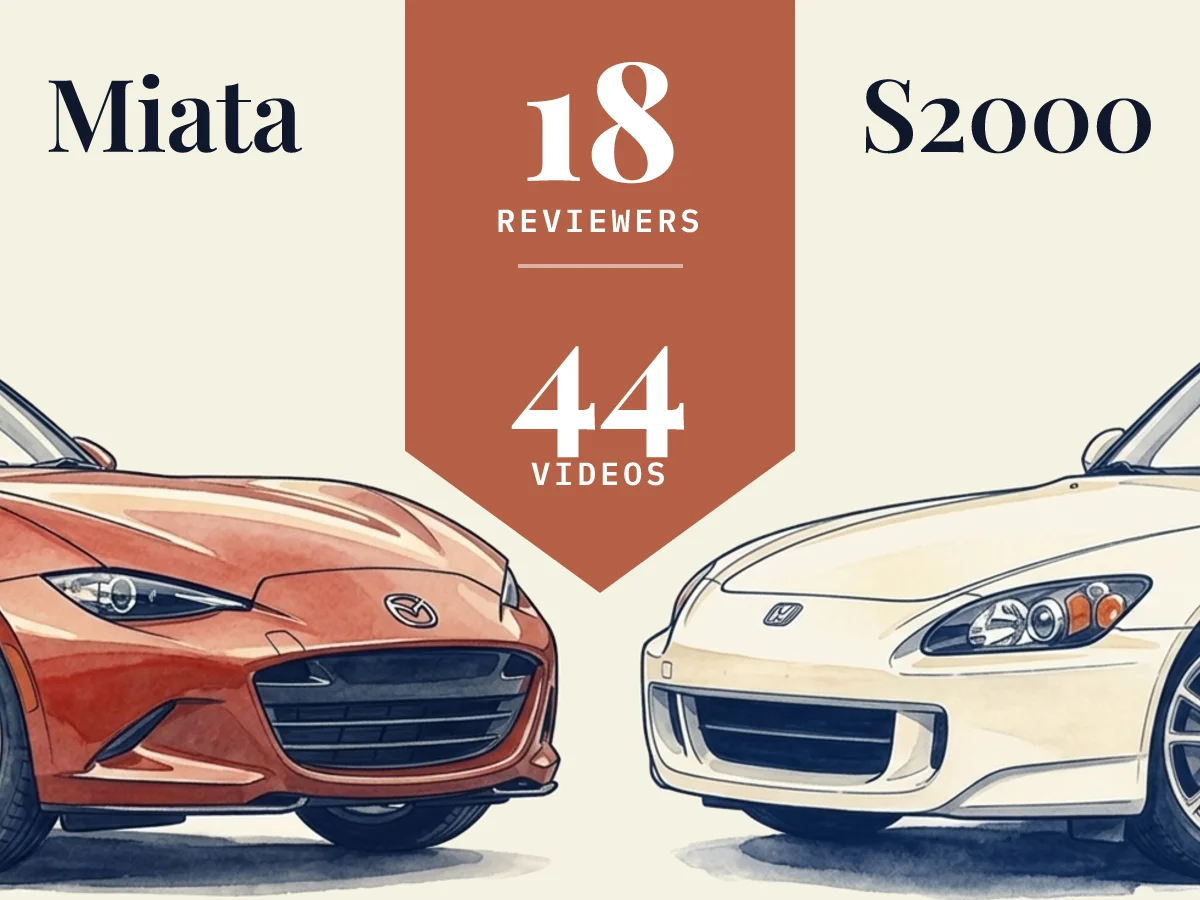 Miata vs S2000: 18 reviewers compared across 44 videos
